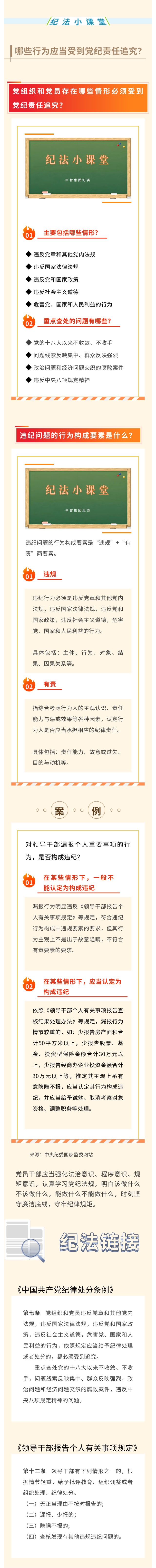 纪法小课堂——哪些行为应当受到党纪责任追究？0509